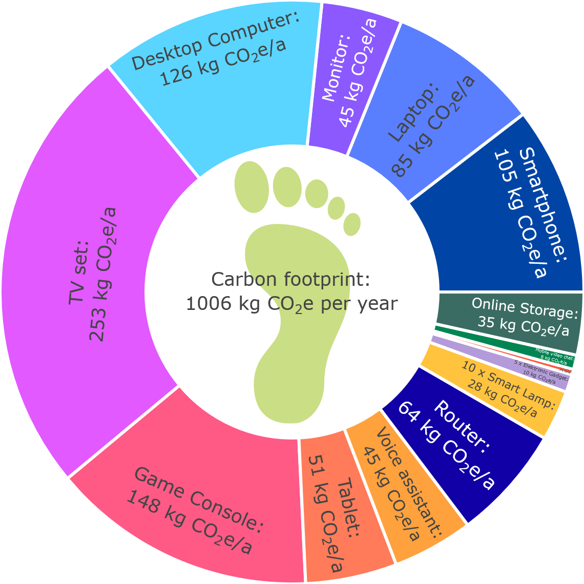 https://www.digitalcarbonfootprint.eu/digitalcarbonfootprint.png?utm_source=chatgpt.com